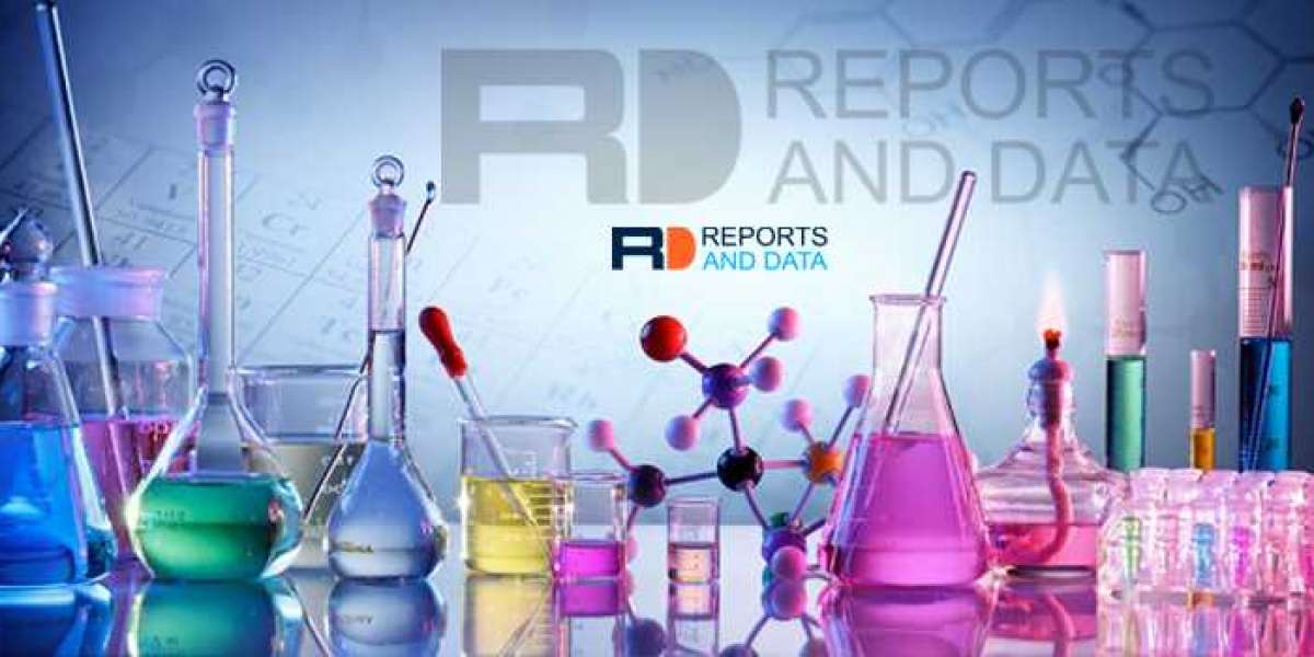 Oilfield Stimulation Chemicals Market Revenue Analysis & Region and Country Forecast To 2028